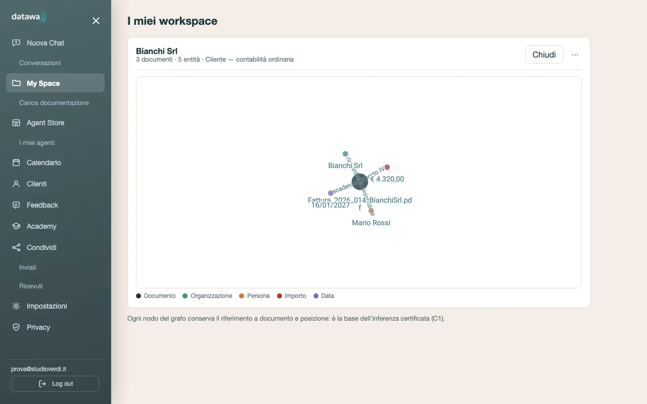 Mappa dei collegamenti automatici tra documenti ed entità di un cliente